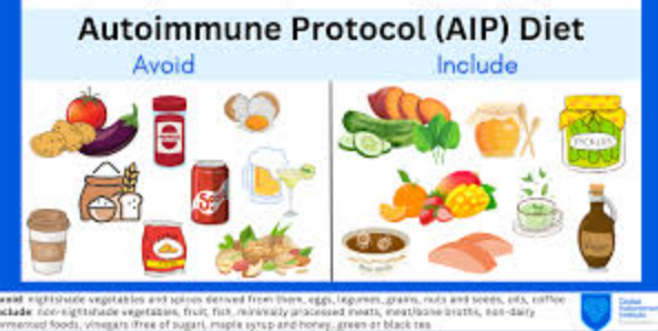 Engine 2 Diet, autoimmune disease management, Noom vs Engine 2